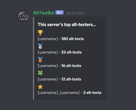 AltTextBot displaying a top-five leaderboard embed of alt-text contributors. The ranks are signified by various emojis.